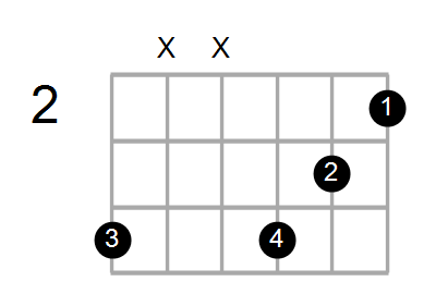 E9/G# Chord